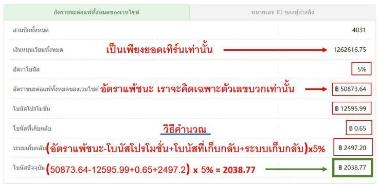 คาสิโนออนไลน์ โบนัสที่แนะนำ 8% ง่ายมาก