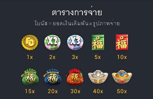 เกมส์ดันเหรียญ