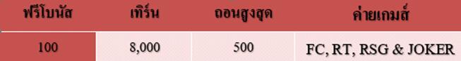 เครดิตฟรี 100