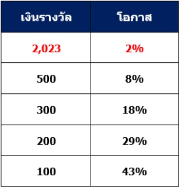 lucky draw คาสิโนออนไลน์