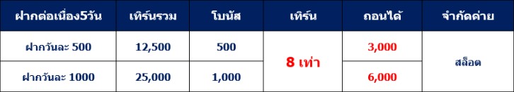 คาสิโนPAY69 เครดิตฟรีล่าสุด