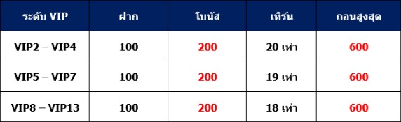 โปร สล็อต ฝาก 100 ฟรี 200