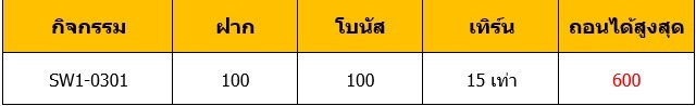 สล็อตค่ายEVO ฝาก100 รับ100