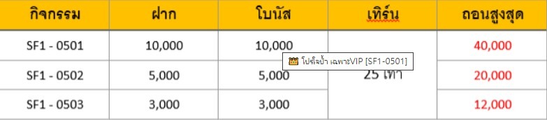 PAY69 VIP โปรใจป้ำ