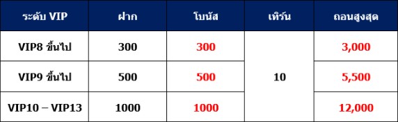 โปร สล็อต ฝาก 300 ฟรี 300