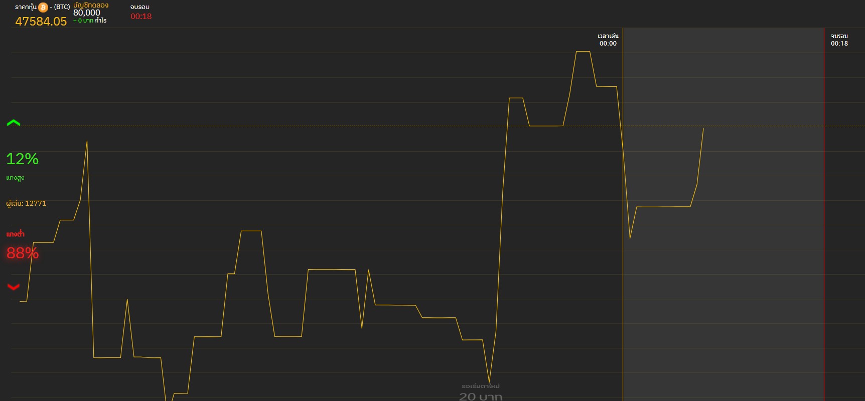 Hotgraph เทรด