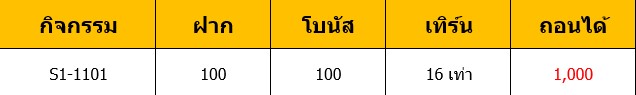 RELAX Gaming ฝาก100ฟรี100