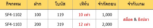 ฉีดวัคซีนรับโบนัสไปเลย