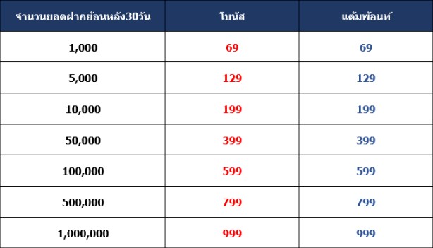 เครดิตฟรีวันเกิดล่าสุด