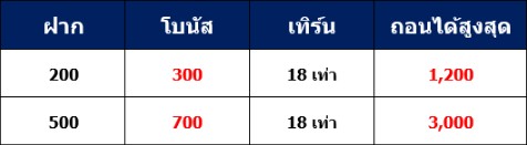 โปรสล็อตสำหรับผู้เล่นยามค่ำคืน